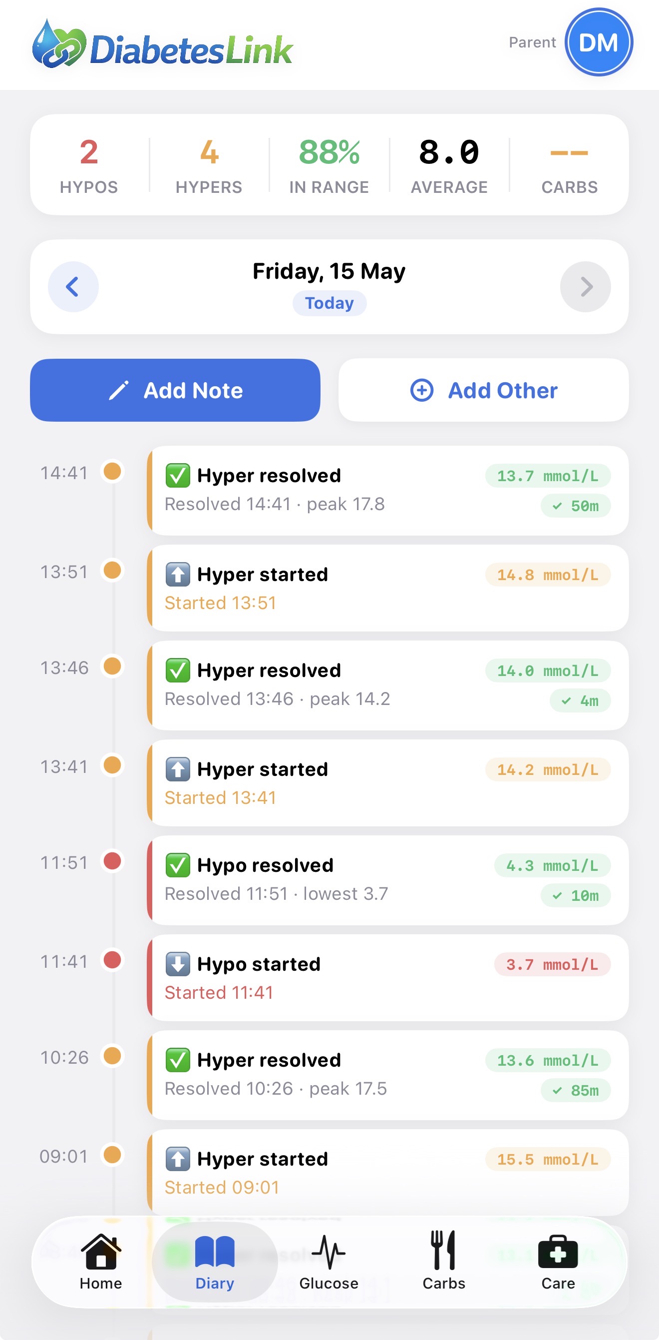 Diary timeline with resolved highs and lows