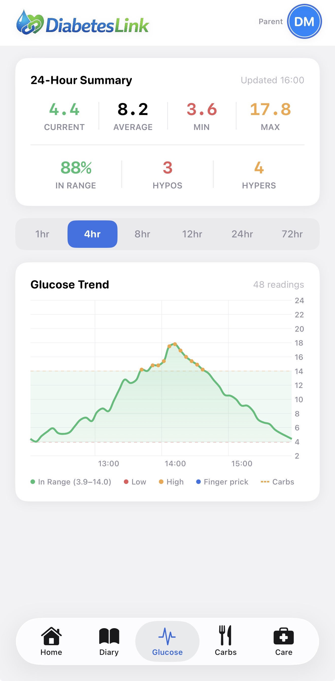 DiabetesLink glucose trends and daily summary screen